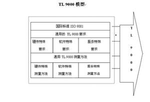 TL9000認證
