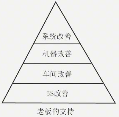 現(xiàn)場(chǎng)改善的定義