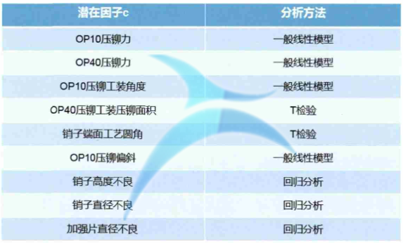 量化潛在因子分析表