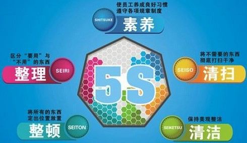 5S管理在旅行社的運(yùn)用